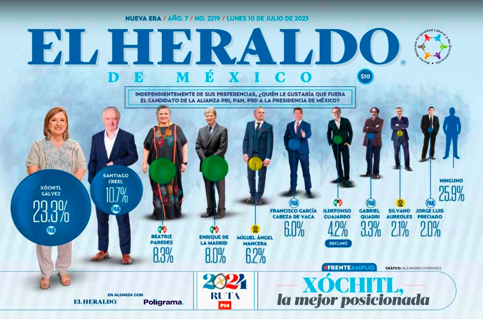 Encuesta El Heraldo - Frente Amplio - 10 julio 2023